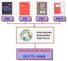 Implantación Consultoría y Auditorías Internas en base a ISO/TS 16949 - Homo Qualitas Consultoria